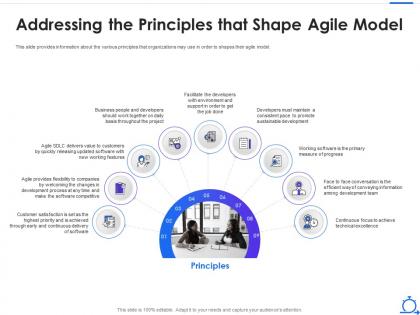 Addressing the principles that shape agile model agile software development lifecycle it