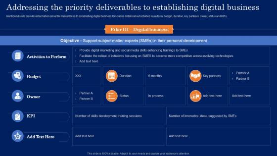 Addressing The Priority Deliverables To Establishing Digital Guide For Developing MKT SS
