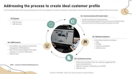 Addressing The Process To Create Brand Development Strategies To Increase Customer Engagement