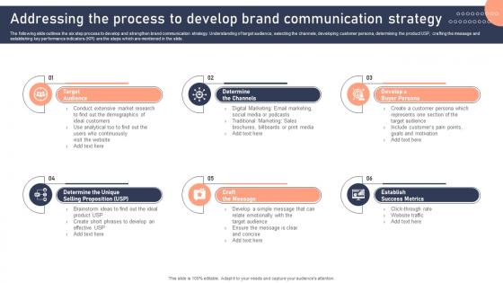 Addressing The Process To Develop Brand Communication Effective Brand Development Strategies