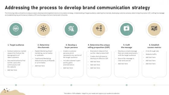 Addressing The Process To Develop Brand Development Strategies To Increase Customer Engagement