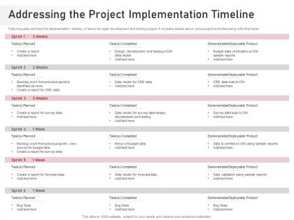 Addressing the project implementation timeline proposal agile development testing it