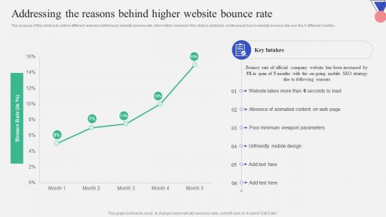 Addressing The Reasons Behind Higher Website Bounce Rate Introduction To Mobile Search