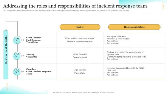 Addressing The Roles And Responsibilities Upgrading Cybersecurity With Incident Response Playbook