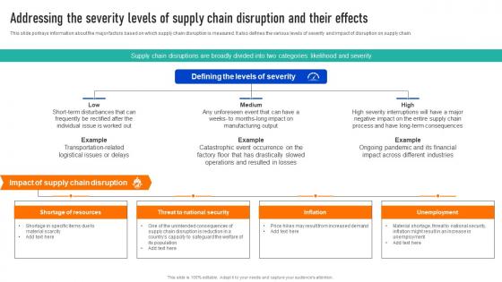 Addressing The Severity Levels Successful Strategies To And Responsive Supply Chains Strategy SS