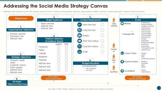 Addressing The Social Media Strategy Canvas Structuring A New Product Launch Campaign