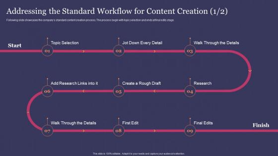 Addressing The Standard Workflow For Content Creation Guide For Effective Content Marketing