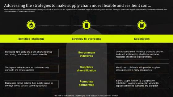 Addressing The Strategies To Make Supply Chain More Flexible Stand Out Supply Chain Strategy