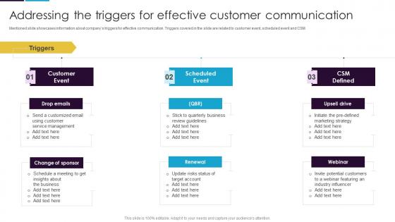 Addressing The Triggers For Effective Customer Communication Guide To Customer Success