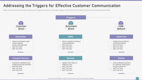 Addressing The Triggers For Effective Customer Communication Ppt Outline