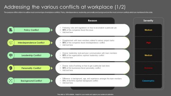 Addressing The Various Conflicts At Workplace Complete Guide To Conflict Resolution