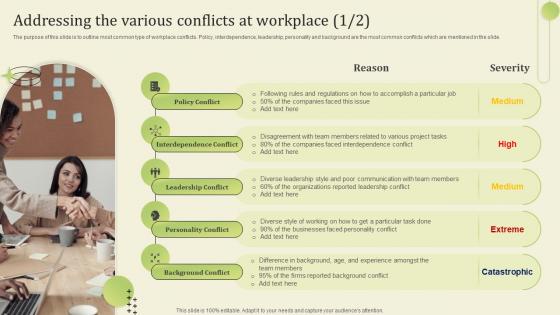 Addressing The Various Conflicts At Workplace Workplace Conflict Resolution Managers Supervisors