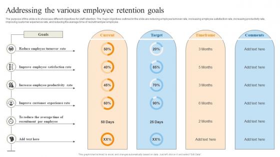 Addressing The Various Employee Reducing Staff Turnover Rate With Retention Tactics