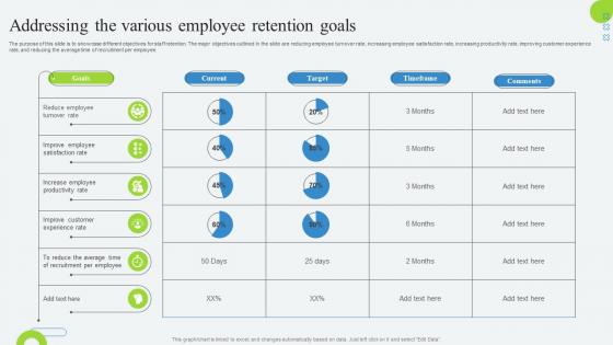 Addressing The Various Employee Retention Goals Developing Employee Retention Program