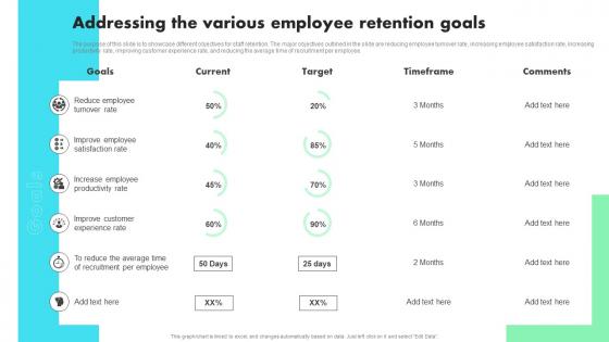 Addressing The Various Employee Retention Goals Developing Staff Retention Strategies