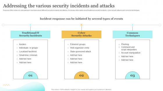Addressing The Various Security Incidents Upgrading Cybersecurity With Incident Response Playbook