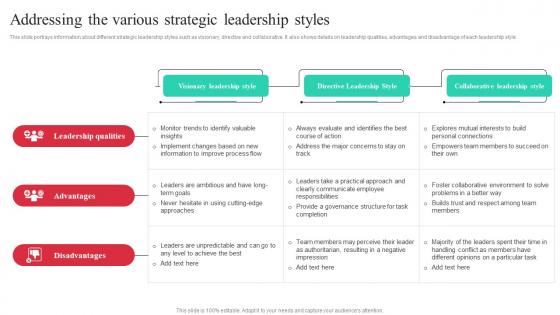 Addressing The Various Strategic Leadership Guide To Effective Strategic Management Strategy SS