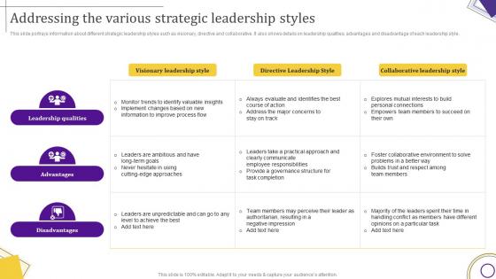 Addressing The Various Strategic Leadership Styles Ppt Diagram Graph Charts