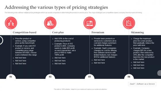 Addressing The Various Types Of Pricing Competitive Branding Strategies To Achieve Sustainable Growth