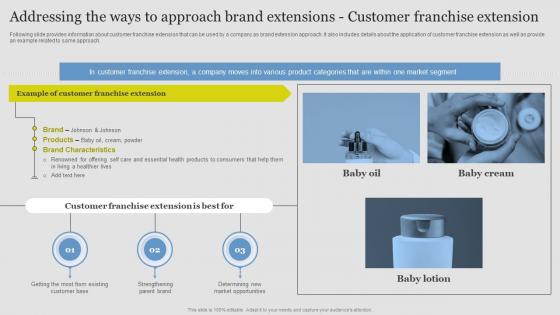 Addressing The Ways To Approach Guide Successful Brand Extension Branding SS