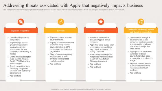 Addressing Threats Associated With Apple That Negatively Strategic Brand Plan Apple