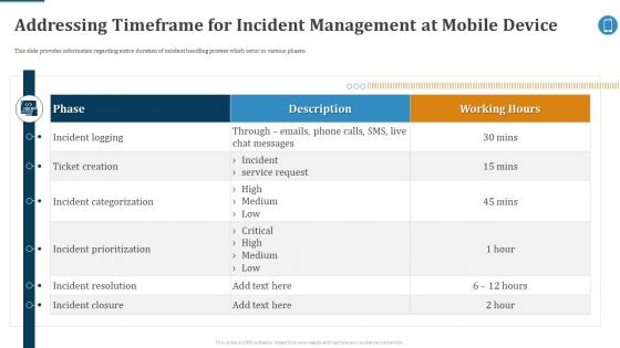 Addressing Timeframe For Incident Effective Mobile Device Management Ppt Rules