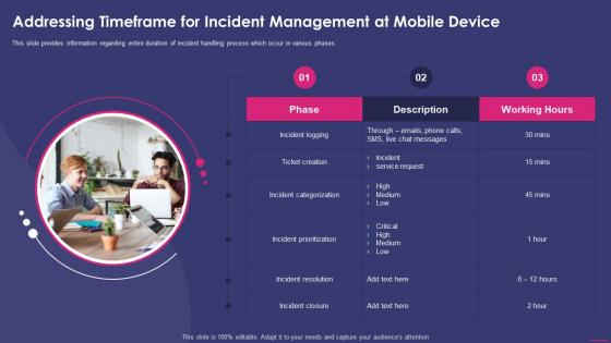 Addressing Timeframe For Incident Management At Enterprise Mobile Security For On Device