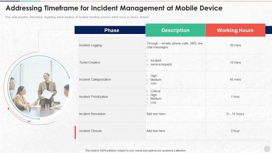 Addressing Timeframe For Incident Management At Mobile Device Unified Endpoint Security