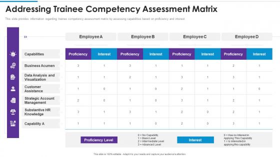 Addressing trainee competency assessment matrix training playbook template