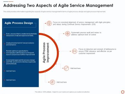 Addressing two aspects of agile service management with itil ppt clipart