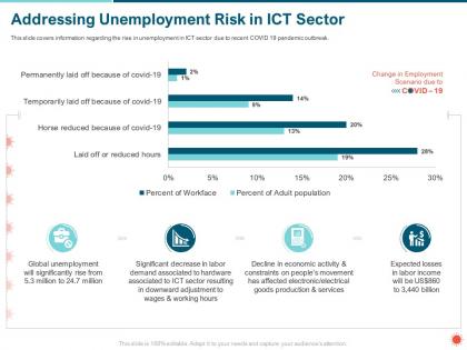 Addressing unemployment risk in ict sector hours ppt powerpoint presentation ideas