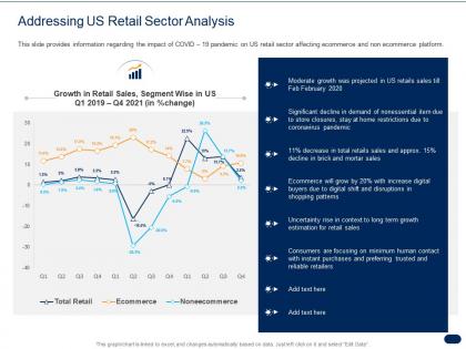 Addressing us retail sector analysis ppt powerpoint presentation model icons