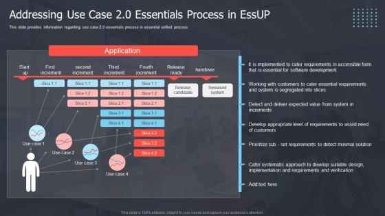 Addressing Use Case 2 0 Essentials Process In EssUP Critical Elements Of Essential Unified Process