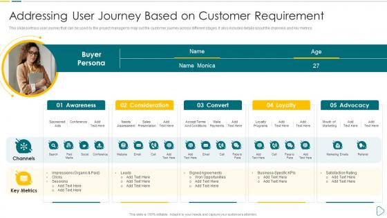 Addressing User Journey Based on Customer Requirement App developer playbook