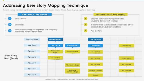 Addressing user story mapping enabling effective product discovery process