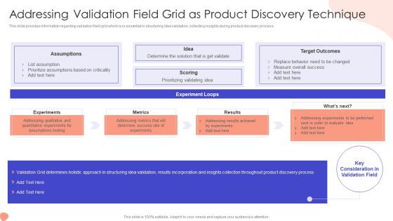 Addressing Validation Field Addressing Foremost Stage Of Product Design And Development