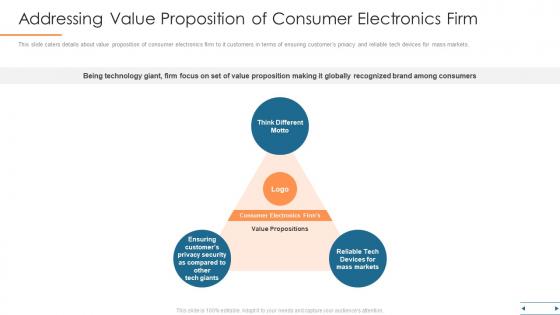 Addressing value proposition of consumer electronics firm ppt infographic template example