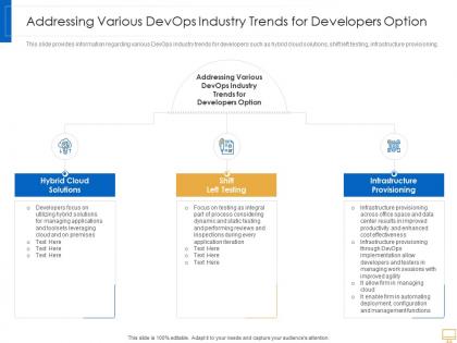 Addressing various devops industry trends for developers option key trends of devops market it