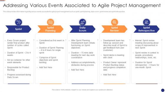 Addressing various events agile project management for software development it
