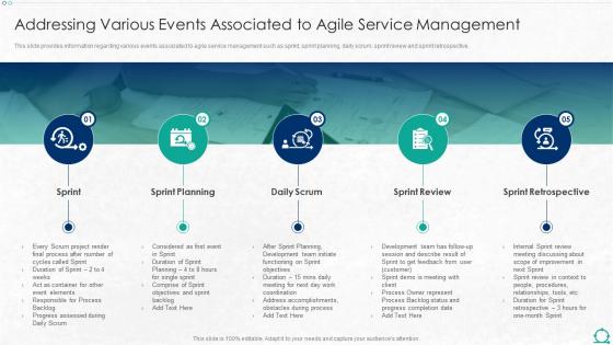 Addressing Various Events Associated To Agile Integration Of Itil With Agile Service Management It