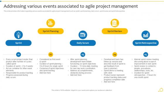 Addressing Various Events Associated To Agile Project Management Agile Initiation Playbook