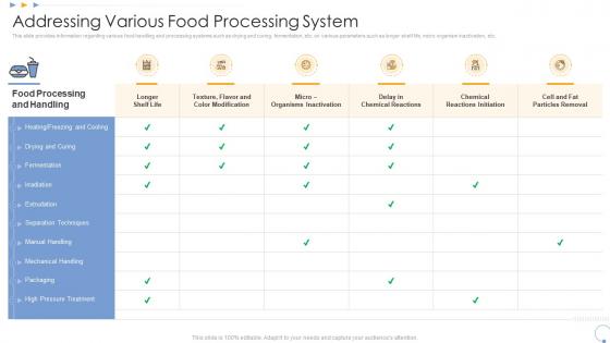Addressing various food processing system elevating food processing firm quality standards