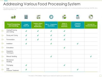 Addressing various food processing system food safety excellence