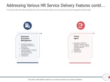 Addressing various hr service delivery features contd next generation hr service delivery ppt portfolio