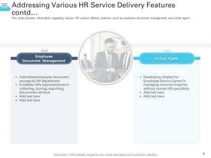 Addressing various hr service delivery features contd transforming human resource ppt infographics