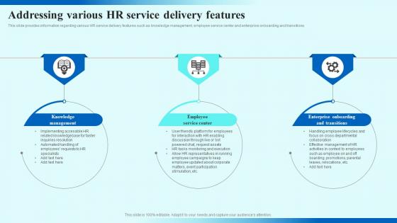 Addressing Various HR Service Delivery Features HR Service Delivery Management