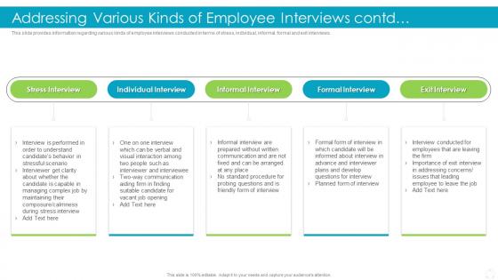 Addressing Various Kinds Of Employee Interviews Contd Effective Recruitment And Selection