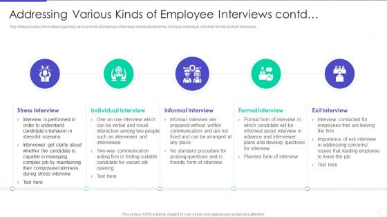 Addressing Various Kinds Of Employee Interviews Contd Optimizing Hiring Process