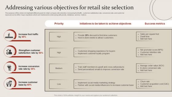Addressing Various Objectives For Retail Site Selection Site Selection For Opening New Retail Store