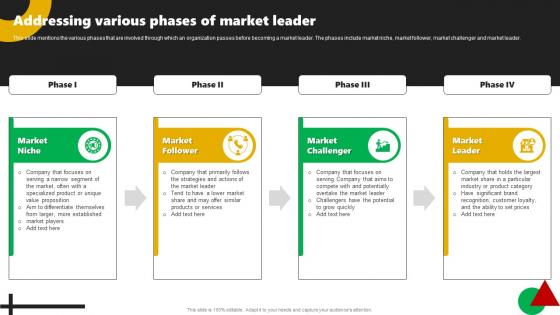 Addressing Various Phases Of Market Leader Corporate Leaders Strategy To Attain Market